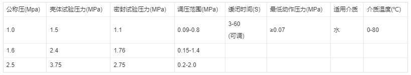 節能水泵控制閥技術(shù)參數圖