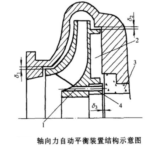 離心泵軸向力自動(dòng)平衡裝置結構示意圖