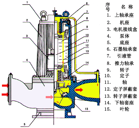 屏蔽泵工作原理動(dòng)畫(huà)