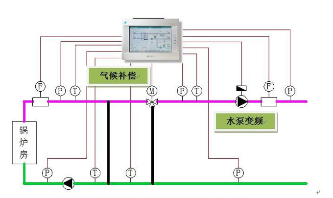風(fēng)機水泵變頻原理圖