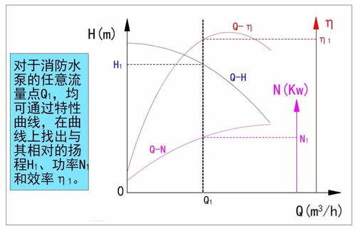 離心泵流量揚程曲線(xiàn)
