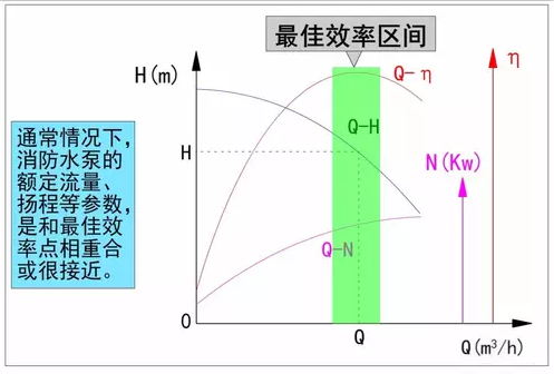 水泵效率曲線(xiàn)