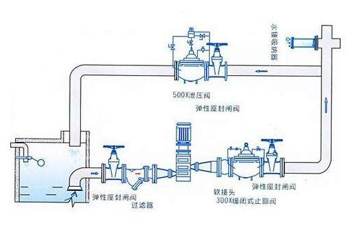 水泵水錘效應產(chǎn)生的原因圖片
