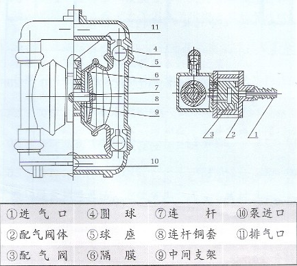 氣動(dòng)隔膜泵結構圖