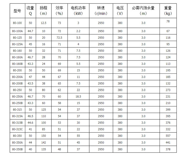 循環(huán)水泵轉速型號參數圖