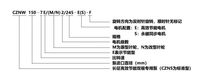 高效節能雙吸泵型號說(shuō)明圖片