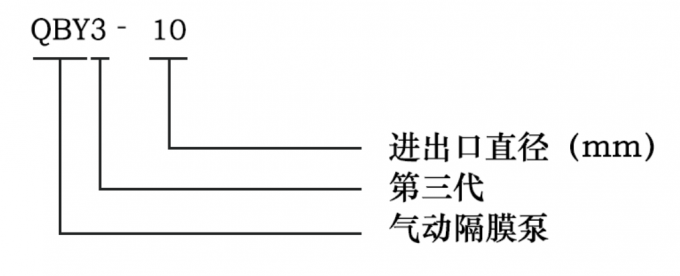 氣動(dòng)隔膜泵型號圖片
