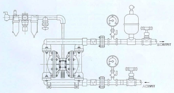 氣動(dòng)隔膜泵的系統連接示意圖