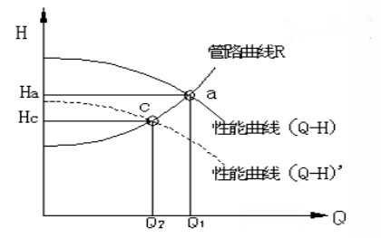 變速調節功耗圖2