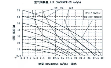 隔膜泵流量特性曲線(xiàn)圖