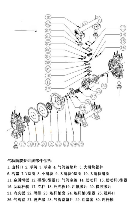 氣動(dòng)隔膜泵組成部件結構圖