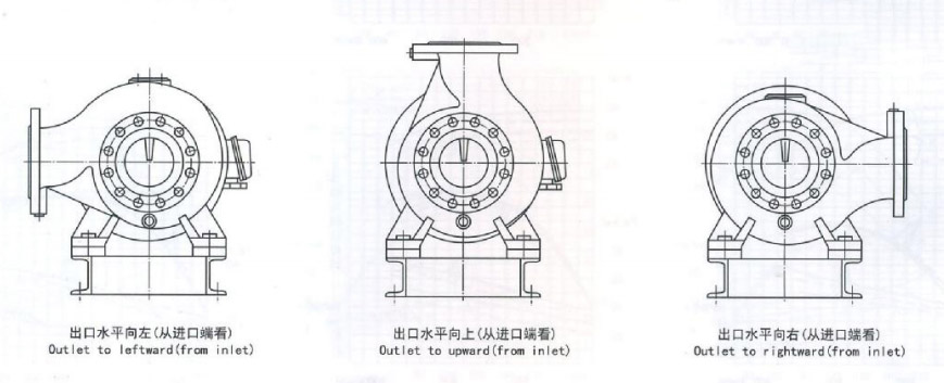 低溫冷卻液循環(huán)泵出水口旋轉方向圖