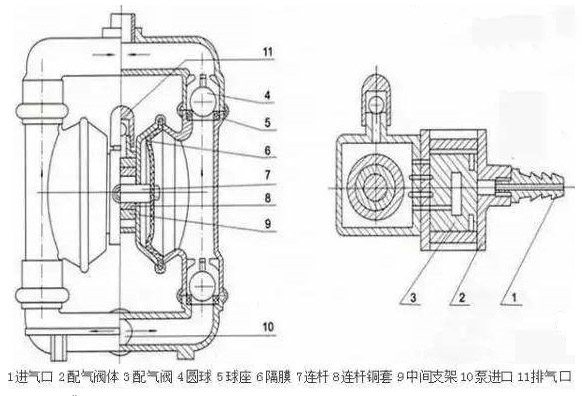 氣動(dòng)單向隔膜泵結構圖