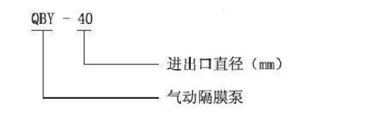 qby氣動(dòng)隔膜泵的型號圖片