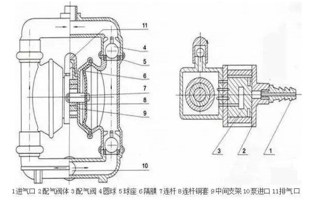 鋁合金氣動(dòng)隔膜泵結構圖片