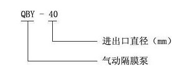 鋁合金氣動(dòng)隔膜泵型號圖片